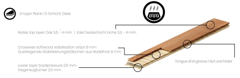 Engineered 3-Layer flooring planks Oak Select Natur 16 mm