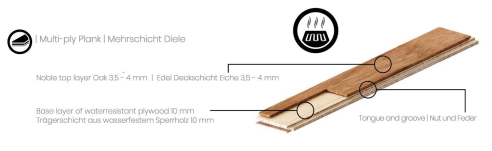 Engineered Plywood flooring planks Oak Select Natur 14 mm