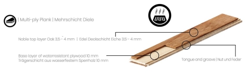 Landhausdielen Fertigparkett Mehrschichtdielen Eiche Select Natur 14 mm